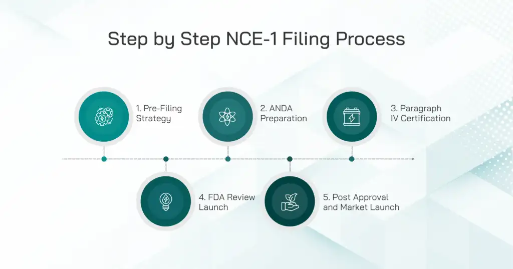 NCE-1 Filing Process