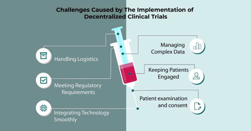 Impact of Decentralized Clinical Trials on Clinical Trial Supply Chain
