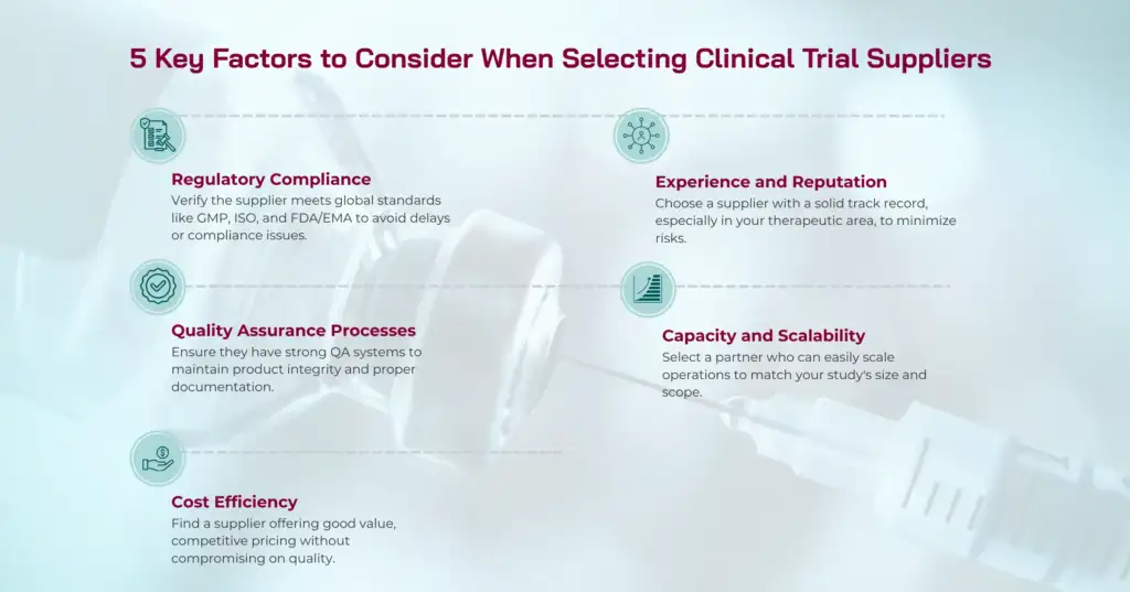 Factors for Choosing Clinical Trial Suppliers