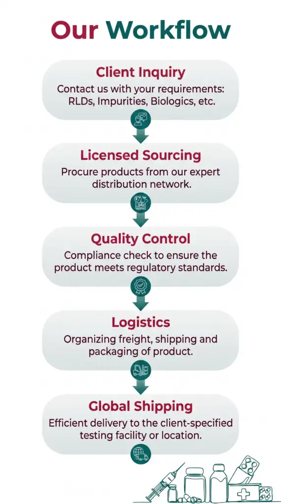 Our Process of Comparator Sourcing In Japan
